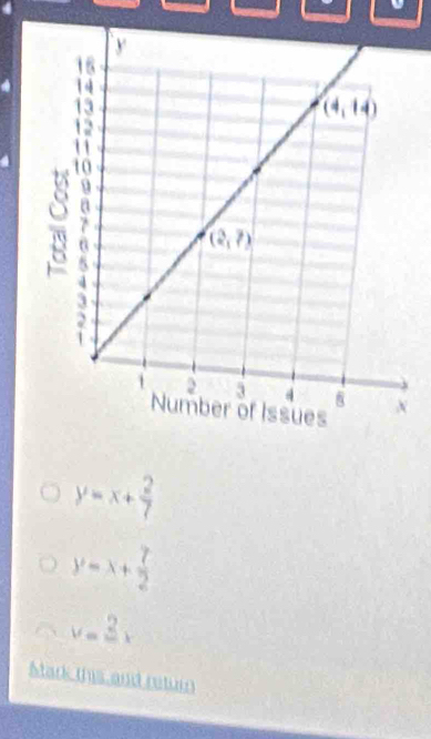 y=x+ 2/7 
y=x+ 7/2 
v= 2/x 
Mark this and return