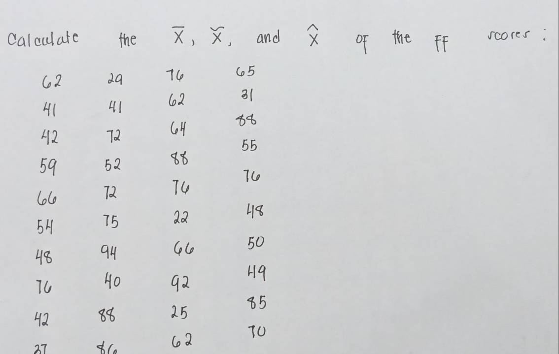 calculate the overline x , X, and overset xoverline x of the Ff scores:
62 d9 74 65
41 41 62 31
42 72 CoH 88
55
59 52 88
7c
6o6 72
T4
5H 75
2Q
48
48 94
50
76 Ho 92
49
85
42 88
25
T0
37
62