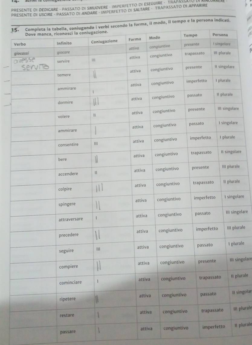PRESENTE DI DEDICARE · PASSATO DI SMUOVERE · IMPERFETTO DI ESEGUIRE · TRAPÁSSATO DI A
PRESENTE DI USCIRE · PASSATO DI ANDARE · IMPERFETTO DI SALTARE · TRAPASSATO DI APPARIRE
15
V
gi
are
re
e
lare
ale
ale
olare
ngolare
lurale
urale
singolare
plurale
I singolan
II plurale
passare attiva congiuntivoIl plurale