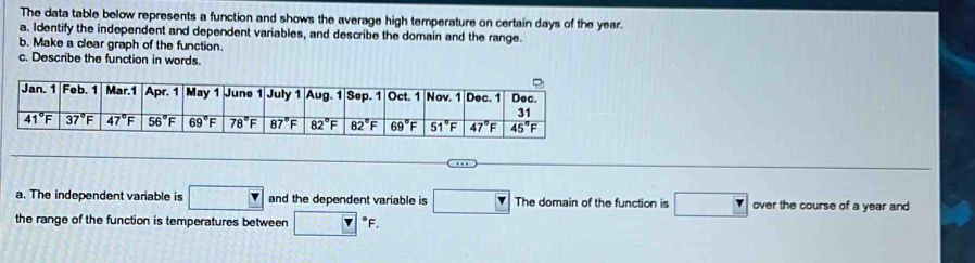 The data table below represents a function and shows the average high temperature on certain days of the year.
a. Identify the independent and dependent variables, and describe the domain and the range.
b. Make a clear graph of the function.
c. Describe the function in words.
a. The independent variable is □ Y and the dependent variable is □ F The domain of the function is Y over the course of a year and
the range of the function is temperatures between □°F.