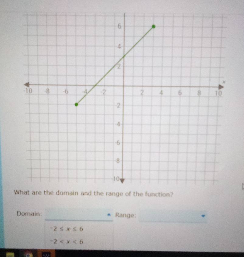 Domain: Range: ,
-2≤ x≤ 6
-2