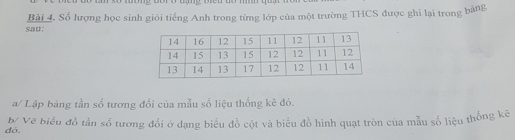 uong đor ó đ ạng b n 
Bài 4. Số lượng học sinh giỏi tiếng Anh trong từng lớp của một trường THCS được ghi lại trong bảng 
sau: 
a/ Lập bảng tần số tương đối của mẫu số liệu thống kê đó. 
b Vẽ biểu đồ tần số tương đối ở dạng biểu đồ cột và biểu đồ hình quạt tròn của mẫu số liệu thống kê 
dó.