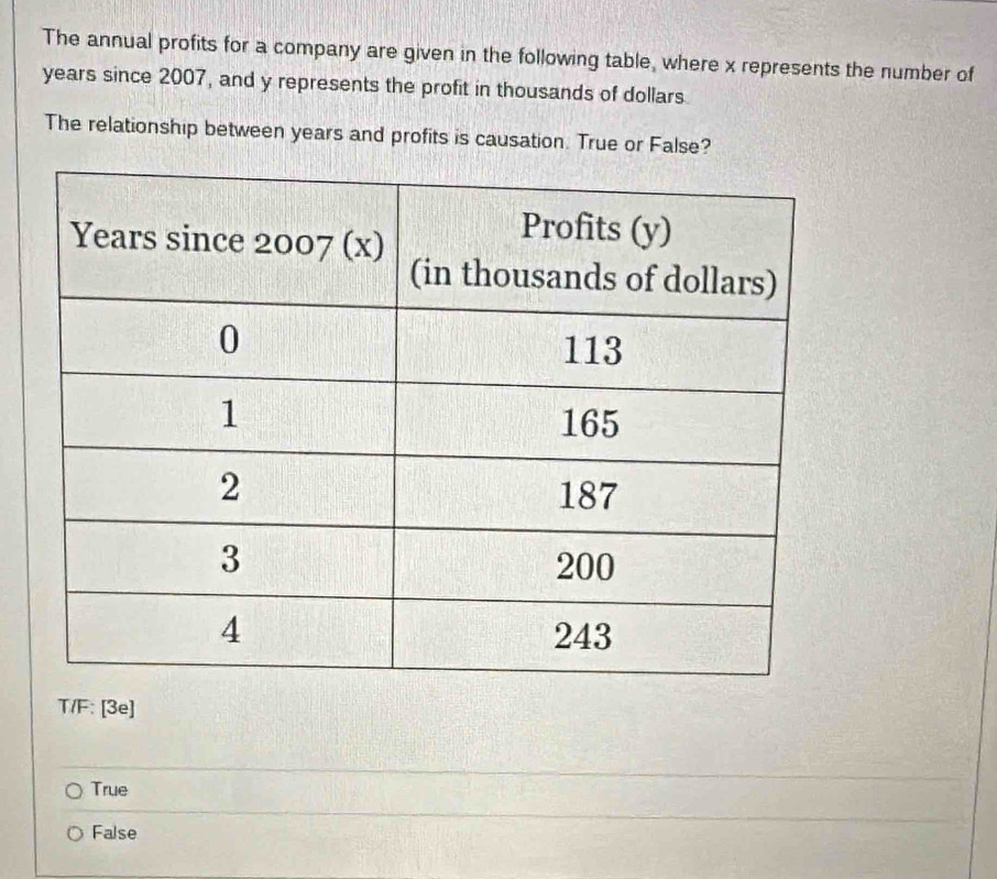 The annual profits for a company are given in the following table, where x represents the number of
years since 2007, and y represents the profit in thousands of dollars
The relationship between years and profits is causation. True or False?
T/F: [3e]
True
False