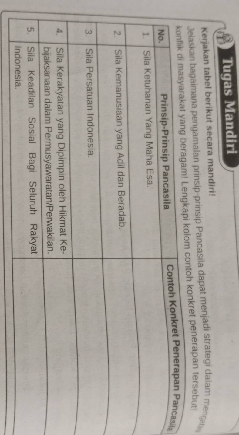 Tugas Mandiri 
Kerjakan tabel berikut secara mandiri! 
Jelaskan bagaimana pengamalan prinsip-prinsip Pancasila dapat menjadi strategi dalam mengatas 
kret penerapan tersebut! 
ila