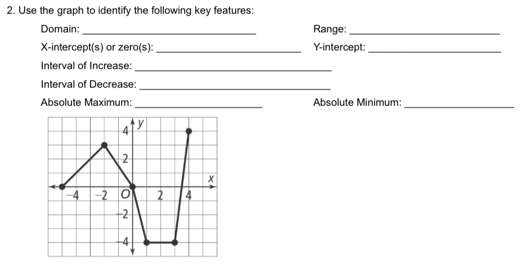 Use the graph to identify the following key features: 
Domain:_ Range:_ 
X-intercept(s) or zero(s): _Y-intercept:_ 
Interval of Increase:_ 
Interval of Decrease:_ 
Absolute Maximum:_ Absolute Minimum:_