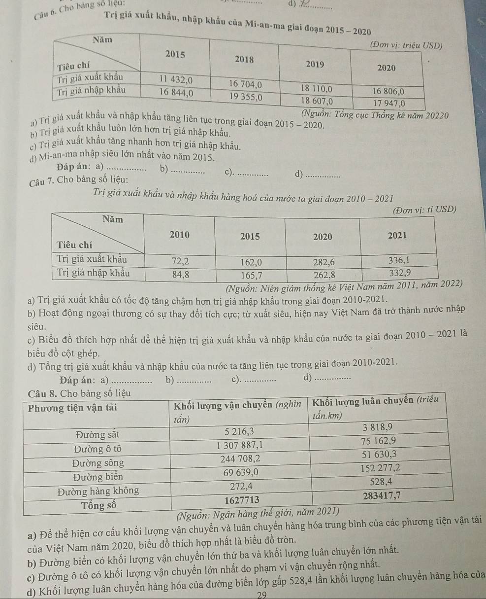 Cho bảng số liệu:
_
d)  7_
Trị giá xuất khẩu, nhập khẩu của Mi-an-m
Thống kê năm 20220
a) Trị giá xuấtvà nhập khẩu tăng liên tục trong giai đoạn 2015 - 2020.
b) Trị giá xuất khẩu luôn lớn hơn trị giá nhập khẩu.
c) Trị giá xuất khẩu tăng nhanh hơn trị giá nhập khẩu.
d) Mi-an-ma nhập siêu lớn nhất vào năm 2015.
Đáp án: a)_ b) _c).
Câu 7. Cho bảng số liệu: _d)_
Trị giá xuất khẩu và nhập khẩu hàng hoá của nước ta giai đoạn 2010 - 2021
(Nguồn: Niên giám thống
a) Trị giá xuất khẩu có tốc độ tăng chậm hơn trị giá nhập khầu trong giai đoạn 2010-2021.
b) Hoạt động ngoại thương có sự thay đổi tích cực; từ xuất siêu, hiện nay Việt Nam đã trở thành nước nhập
siêu.
c) Biểu đồ thích hợp nhất để thể hiện trị giá xuất khẩu và nhập khẩu của nước ta giai đoạn 2010 - 2021 là
biểu đồ cột ghép.
d) Tổng trị giá xuất khẩu và nhập khẩu của nước ta tăng liên tục trong giai đoạn 2010-2021.
Đáp án: a) _b) _c)._
d)_
(Nguồn: Ng
a) Để thể hiện cơ cấu khối lượng vận chuyển và luân chuyển hàng hóa trung bình của các phương tiện vận tải
của Việt Nam năm 2020, biểu đồ thích hợp nhất là biểu đồ tròn.
b) Đường biển có khối lượng vận chuyển lớn thứ ba và khối lượng luân chuyển lớn nhất.
c) Đường ô tô có khối lượng vận chuyển lớn nhất do phạm vi vận chuyền rộng nhất.
d) Khối lượng luân chuyền hàng hóa của đường biển lớp gấp 528,4 lần khối lượng luân chuyền hàng hóa của
29