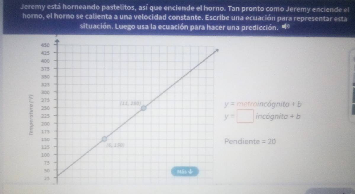 Jeremy está horneando pastelitos, así que enciende el horno. Tan pronto como Jeremy enciende el
horno, el horno se calienta a una velocidad constante. Escribe una ecuación para representar esta
situación. Luego usa la ecuación para hacer una predicción.
metroincógnita + b
y=
incógnita + b
y=□
endiente =20