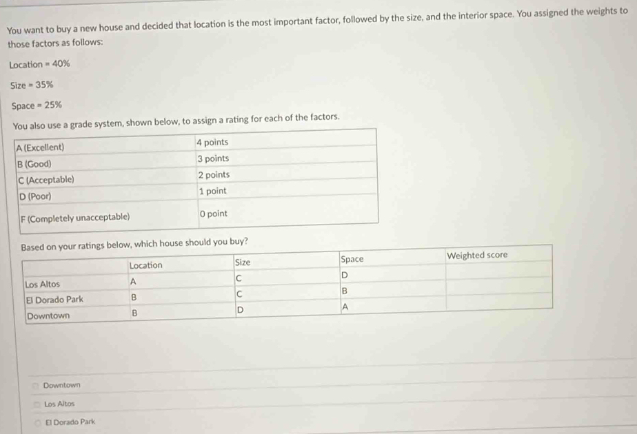 You want to buy a new house and decided that location is the most important factor, followed by the size, and the interior space. You assigned the weights to
those factors as follows:
Location =40%
Size =35%
Space =25%
e system, shown below, to assign a rating for each of the factors.
uld you buy?
Downtown
Los Altos
El Dorado Park