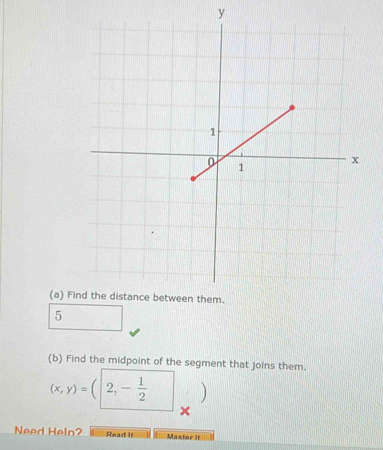 y
(a) Fi 
5 
(b) Find the midpoint of the segment that joins them.
(x,y)=(|2,- 1/2 
× 
Need Heln? Read It Master It