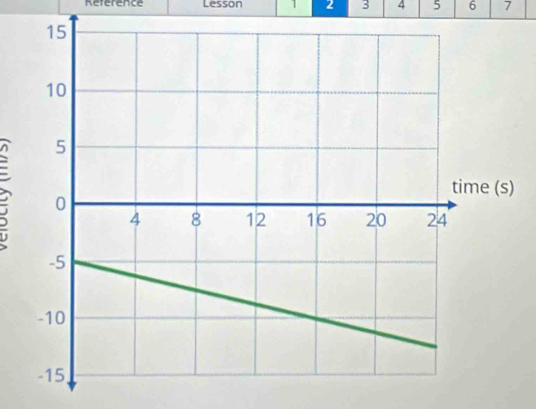 Reference Lesson 1 2 3 4 5 6 7