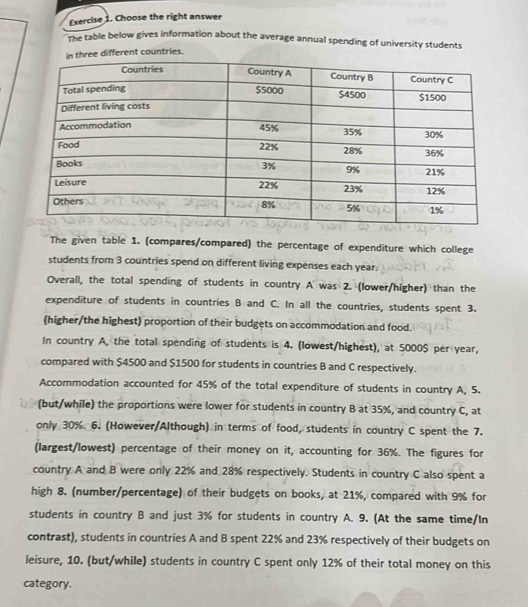 Choose the right answer 
The table below gives information about the average annual spending of university students 
ee different countries. 
The given table 1. (compares/compared) the percentage of expenditure which college 
students from 3 countries spend on different living expenses each year. 
Overall, the total spending of students in country A was 2. (lower/higher) than the 
expenditure of students in countries B and C. In all the countries, students spent 3. 
(higher/the highest) proportion of their budgets on accommodation and food. 
In country A, the total spending of students is 4. (lowest/highest), at 5000$ per year, 
compared with $4500 and $1500 for students in countries B and C respectively. 
Accommodation accounted for 45% of the total expenditure of students in country A, 5. 
(but/while) the proportions were lower for students in country B at 35%, and country C, at 
only 30%. 6. (However/Although) in terms of food, students in country C spent the 7. 
(largest/lowest) percentage of their money on it, accounting for 36%. The figures for 
country A and B were only 22% and 28% respectively. Students in country C also spent a 
high 8. (number/percentage) of their budgets on books, at 21%, compared with 9% for 
students in country B and just 3% for students in country A. 9. (At the same time/In 
contrast), students in countries A and B spent 22% and 23% respectively of their budgets on 
leisure, 10. (but/while) students in country C spent only 12% of their total money on this 
category.