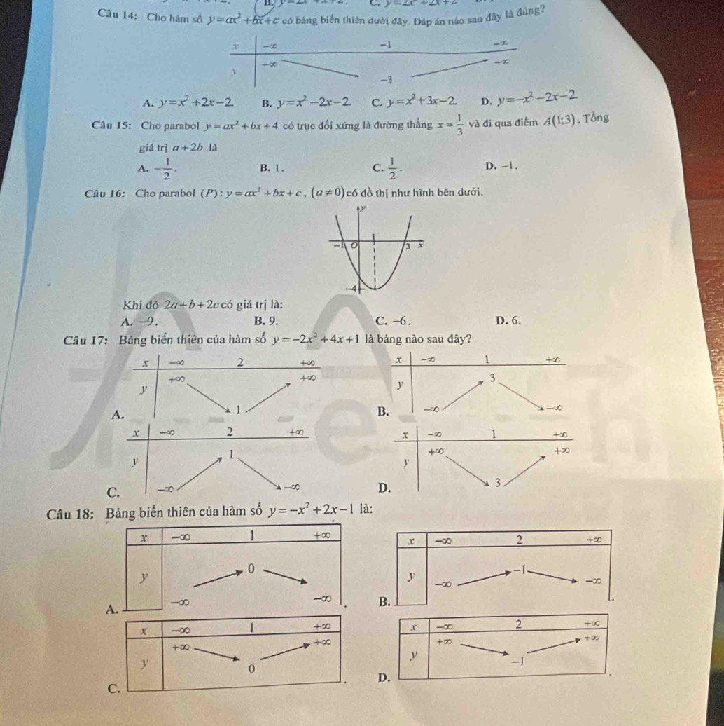 y-2x+ C. y=2x+2x+2
Câu 14: Cho hàm số y=ax^2+bx+c có bảng biển thiên đưới đây. Đáp án nào sau đây là đùng?
A. y=x^2+2x-2 B. y=x^2-2x-2 C. y=x^2+3x-2 D. y=-x^2-2x-2
Câu 15: Cho parabol y=ax^2+bx+4 có trục đổi xứng là đường thẳng x= 1/3  và đi qua điểm A(1;3) , Tổng
giá tria+2bla
A. - 1/2 . B. 1. C.  1/2 . D. -1.
Câu 16: Cho parabol (P) : y=ax^2+bx+c, (a!= 0) có đồ thị như hình bên dưới.
Khi đỏ 2a+b+2cc6 giá trị là:
A. -9. B. 9. C. −6. D. 6.
Câu 17: Bảng biến thiên của hàm số y=-2x^2+4x+1 là bảng nào sau đây?
x -∞ 2 +∞
x -∞ 1 +∞
+∞
+∞
3
y
y
A.
1
B. -∞
-∞
x -∞ 2 +∞ 1 +∞
x -∞
1
+∞
+∞
y
y
3
C. -∞
-∞
D.
Câu 18: Bảng biến thiên của hàm số y=-x^2+2x-1 là:
x -∞ 2 +∞
-1
-∞
-∞
B.
x
x -∞ 1 +∞ -∞ 2 +∞
+∞
+∞
+∞
+x
y
y
-1
0
D.
C.