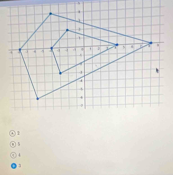 Ⓐ 2
B5
○ 4
D 3