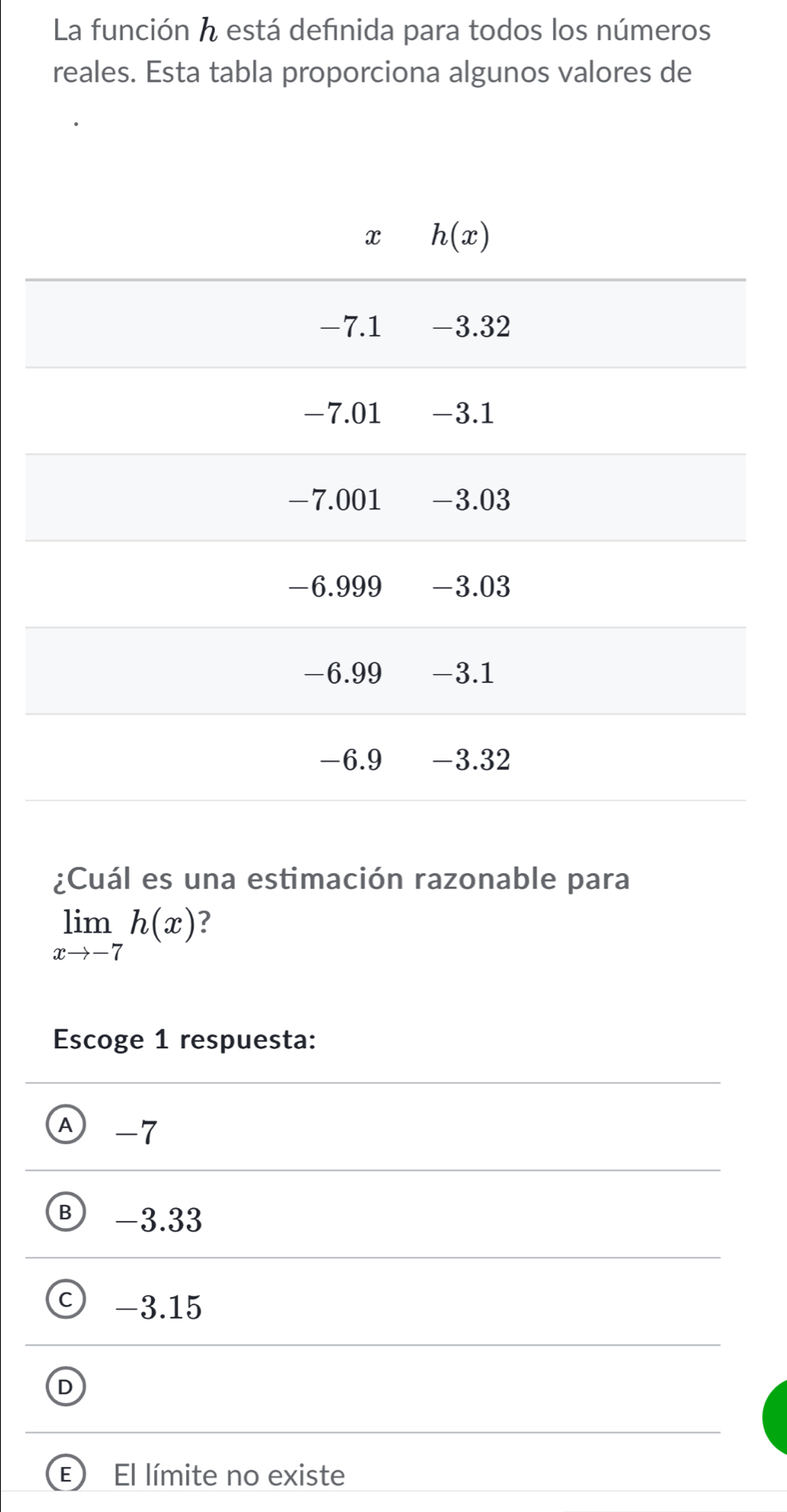 La función h está definida para todos los números
reales. Esta tabla proporciona algunos valores de
¿Cuál es una estimación razonable para
limlimits _xto -7h(x) 2
Escoge 1 respuesta:
A -7
B -3.33
C -3.15
E El límite no existe