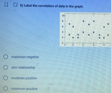 Label the correlation of data in the graph.
maximum negative
zero relationship
moderate positive
maximum positive