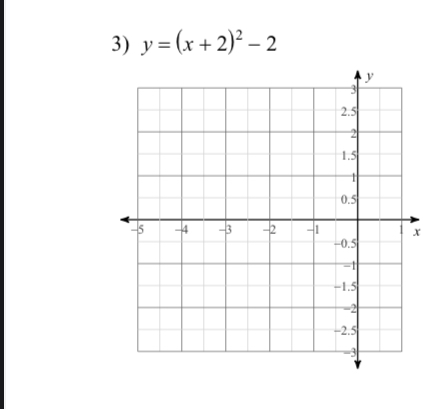 y=(x+2)^2-2