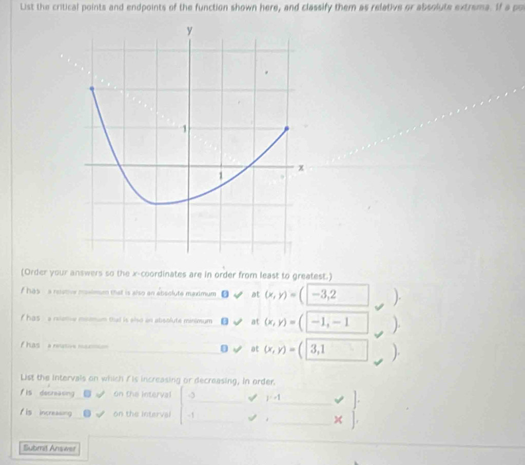 List the critical points and endpoints of the function shown here, and classify them as relative or absolute extrama. If a po
(Order your answers so the x-coordinates are in order from least to greatest.)
f has a resstive maxlemm that is also an absolute maximum at (x,y)= -3,2 ).
has - a relotve mesemum tha is also an aboolute minimum at (x,y)= -1,-1 ).
f has a resative rac 3,1 ).
0 at (x,y)= a
List the intervals on which fis increasing or decreasing, in order.
_
_
f Is decreasing on the interval 3
y=-1
_
f is increasing on the interval -1
_×
Subrral Answer