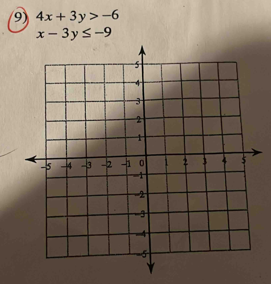 4x+3y>-6
x-3y≤ -9