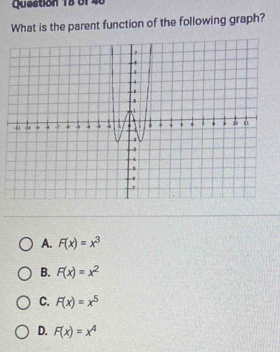 What is the parent function of the following graph?
A. F(x)=x^3
B. F(x)=x^2
C. F(x)=x^5
D. F(x)=x^4