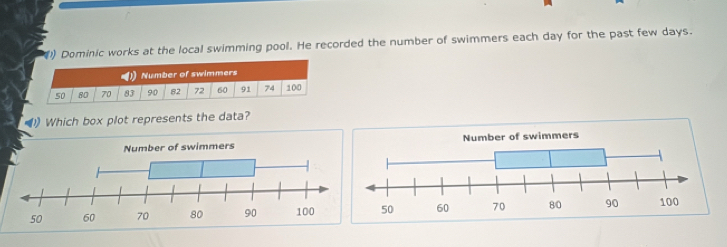 () Dominic works at the local swimming pool. He recorded the number of swimmers each day for the past few days. 
Number of swimmers
50 80 70 83 90 82 72 60 91 74 100
1 Which box plot represents the data?