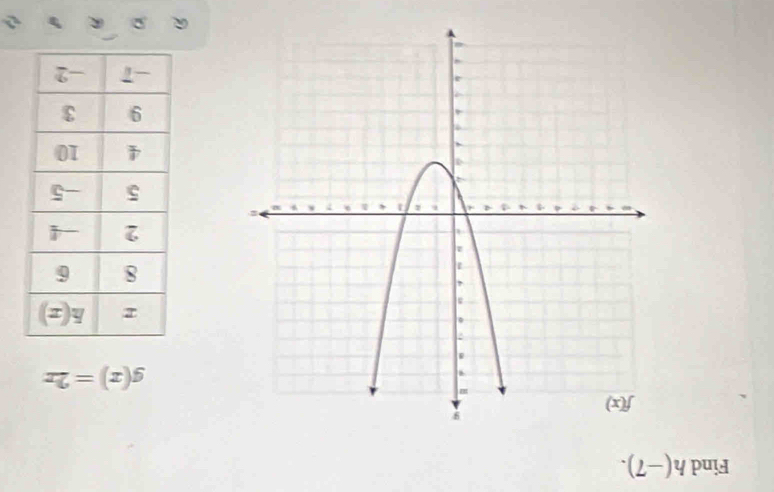 Find h(-7).
g(x)=2x
R