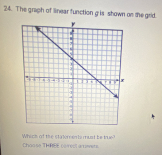 The graph of linear function gis shown on the grid. 
Which of the statements must be true? 
Choose THREE correct answers.