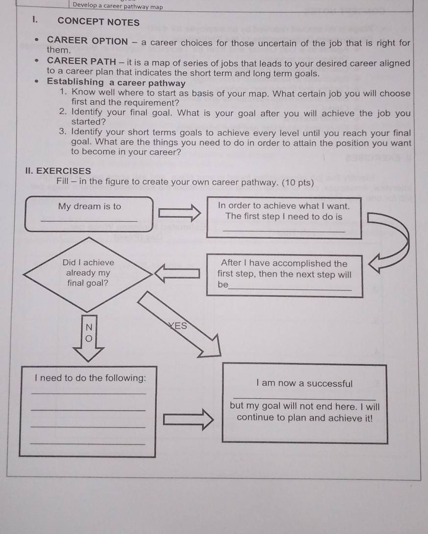 Develop a career pathway map 
I. CONCEPT NOTES 
CAREER OPTION - a career choices for those uncertain of the job that is right for 
them. 
CAREER PATH - it is a map of series of jobs that leads to your desired career aligned 
to a career plan that indicates the short term and long term goals. 
Establishing a career pathway 
1. Know well where to start as basis of your map. What certain job you will choose 
first and the requirement? 
2. Identify your final goal. What is your goal after you will achieve the job you 
started? 
3. Identify your short terms goals to achieve every level until you reach your final 
goal. What are the things you need to do in order to attain the position you want 
to become in your career? 
II. EXERCISES 
Fill - in the figure to create your own career pathway. (10 pts) 
My dream is to In order to achieve what I want. 
_ 
The first step I need to do is 
_ 
Did I achieve After I have accomplished the 
already my first step, then the next step will 
_ 
final goal? be 
N VES 
I need to do the following: I am now a successful 
_ 
_ 
_ 
_but my goal will not end here. I will 
_ 
continue to plan and achieve it! 
_