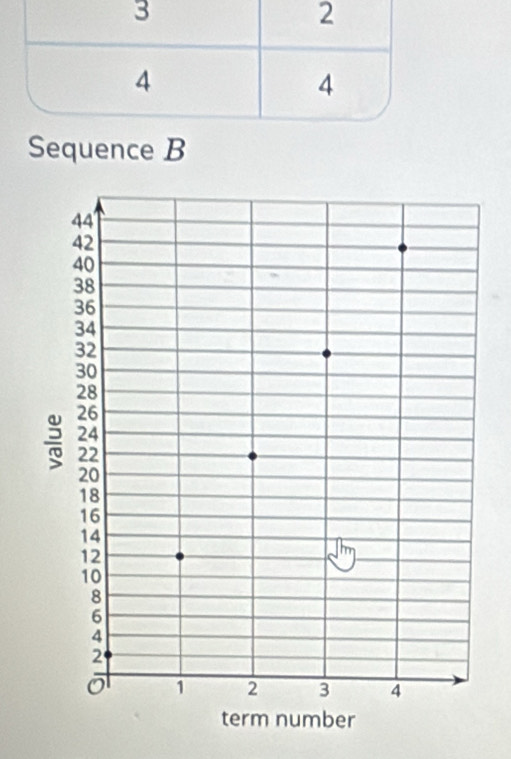 Sequence B