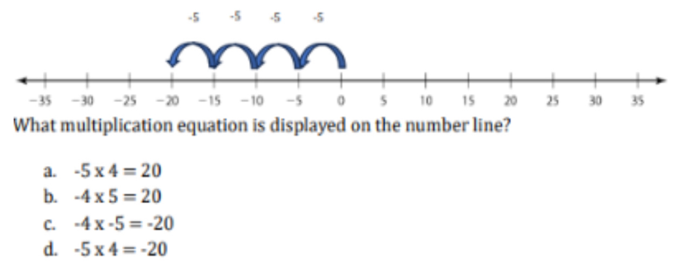 -5 -5 -5 -5
What multiplication equation is displayed on the number line?
a. -5* 4=20
b. -4* 5=20
C. -4x-5=-20
d. -5* 4=-20