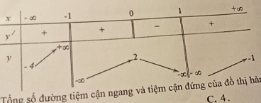 Tổng số đường tiệm àn
C. 4 .