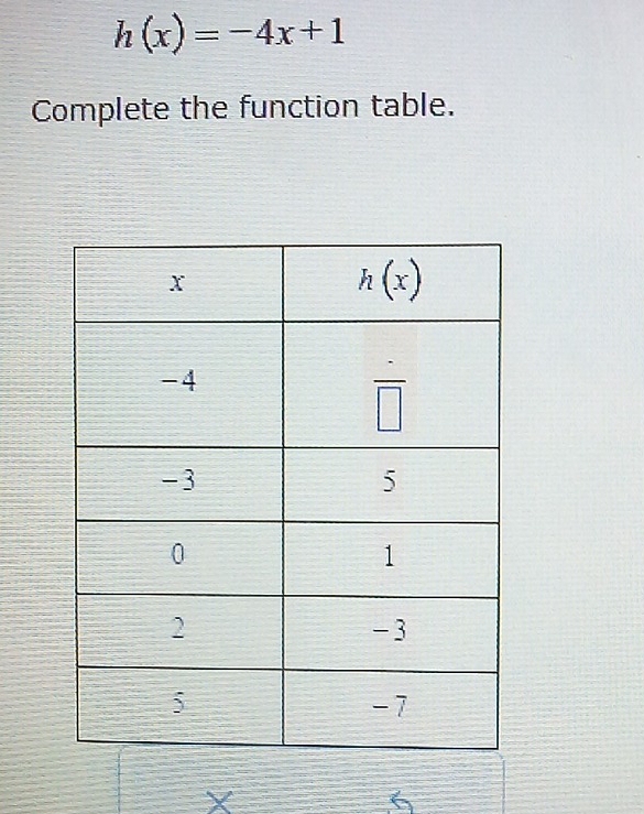 h(x)=-4x+1
Complete the function table.
X
6