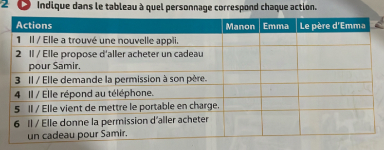 Indique dans le tableau à quel personnage correspond chaque action.