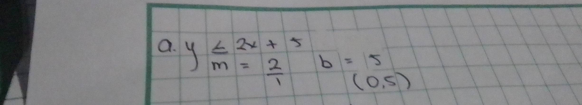 y≤ 2x+5 b=5
m= 2/1 
(0,5)