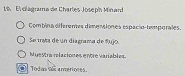 El diagrama de Charles Joseph Minard
Combina diferentes dimensiones espacio-temporales.
Se trata de un diagrama de flujo.
Muestra relaciones entre variables.
Todas s anteriores.