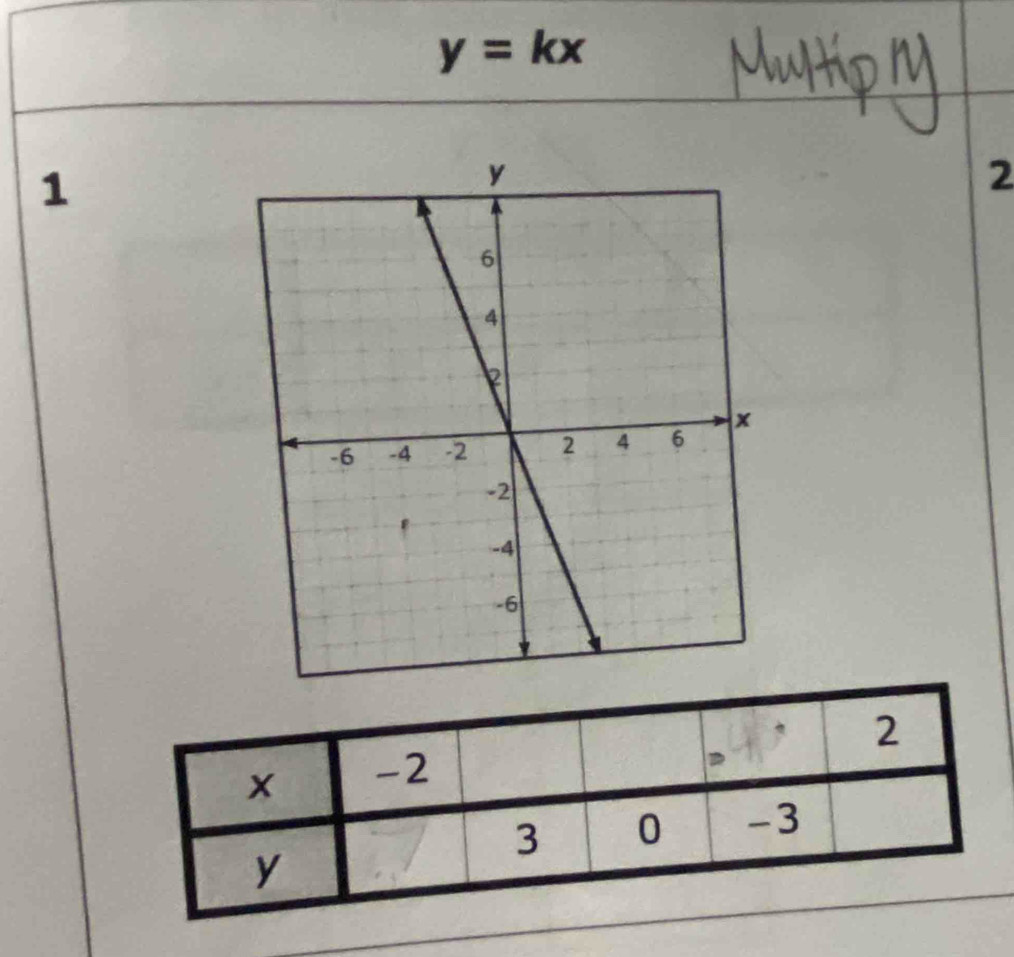 y=kx
1 
2