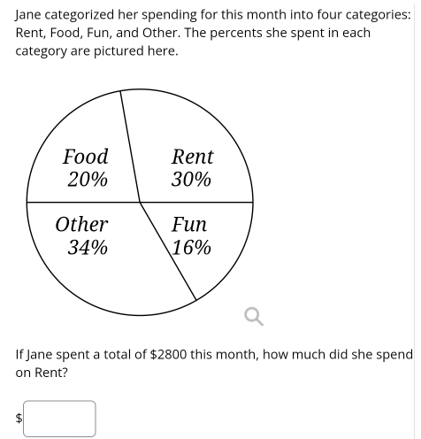 Jane categorized her spending for this month into four categories: 
Rent, Food, Fun, and Other. The percents she spent in each 
category are pictured here. 
If Jane spent a total of $2800 this month, how much did she spend 
on Rent?
$