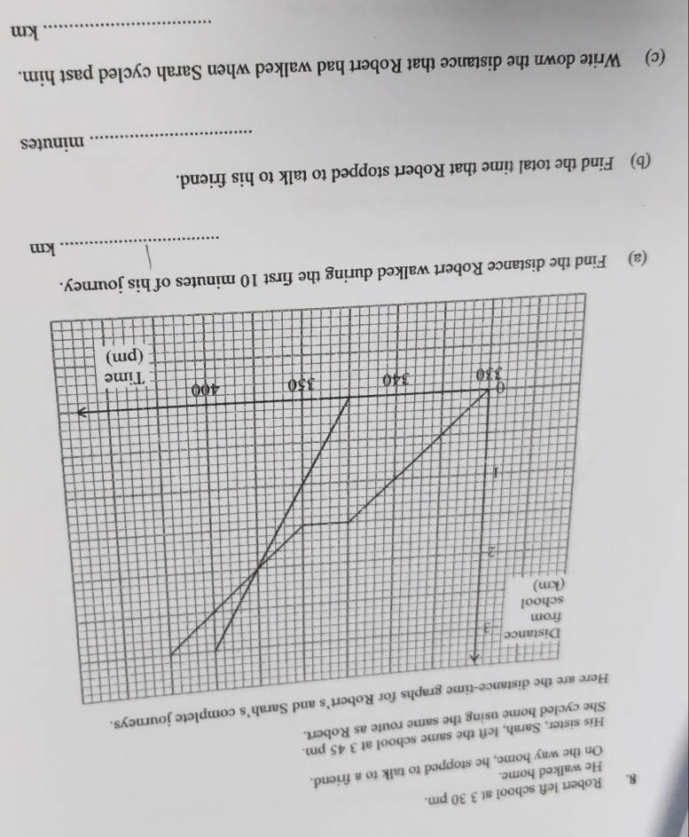 Robert left school at 3 30 pm. 
He walked home. 
On the way home, he stopped to talk to a friend. 
His sister, Sarah, left the same school at 3 45 pm. 
She cycled home using the same route as Robert. 
s and Sarah’s complete journeys. 
(a) Find the distance Robert walked during the first 10 minutes of his journey. 
_ km
(b) Find the total time that Robert stopped to talk to his friend. 
_ minutes
(c) Write down the distance that Robert had walked when Sarah cycled past him. 
_ km