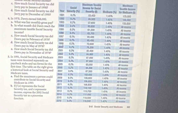 socu secunty incomer 
c. How much Social Security tax didStaximum TaxabloMaxi 
Jerry pay in January of 1990? 
d. How much Social Security tax did 
Jerry pay in December of 1990 
4. In 1978, Dawn earned $48,000. 
a. What was her monthly gross pay? 
b. In what month did Dawn reach th 
maximum taxable Social Security 
Income? 
c. How much Social Security tax did 
Dawn pay in Februsry of 1978? 
d. How much Social Security tax did 
Dawn pay in May of 1978? 
e. How much Social Security tax did 
Dawn pay in November of 1978? 
5. In 1991, Social Security and Medicare 
taxes were itemized separately on 
psycheck stubs and tax forms for the 
first time. The table on the right gives 
a historical look at Social Security and 
Medicare taxes. 
a. Find the maximum a person could 
contribute to Social Security and 
b. lí Medicare in 1993
f(x) repreents the Soctal 
Security tax, and x eepresents 
incoms, express the 2002 Social 
fanction. Security tax as a piecewise