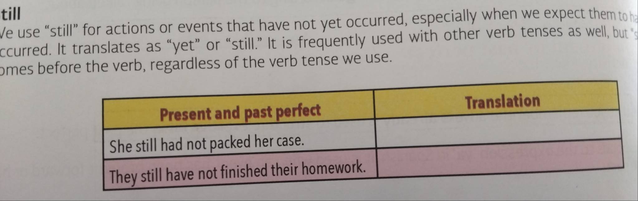 till 
Ve use “still” for actions or events that have not yet occurred, especially when we expect them to ha 
ccurred. It translates as “yet” or “still.” It is frequently used with other verb tenses as well, but s 
omes before the verb, regardless of the verb tense we use.