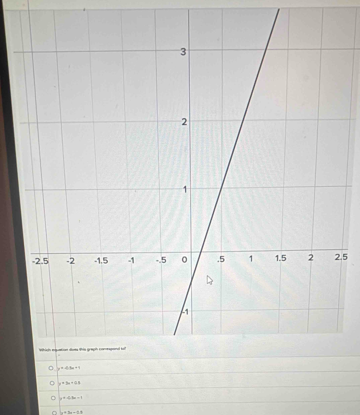 .5
y=3x+0.5
y=-0.5x-1
y=3x-0.5