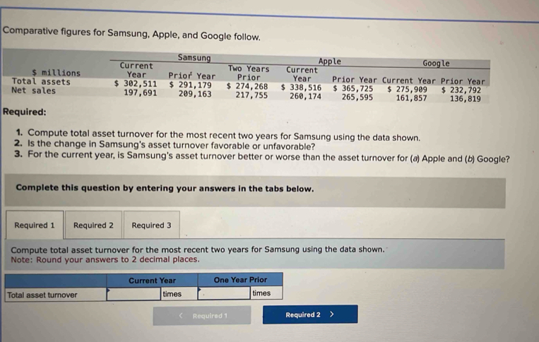 Comparative figures for Samsung, Apple, and Google follow. 
Required: 
1. Compute total asset turnover for the most recent two years for Samsung using the data shown. 
2. Is the change in Samsung's asset turnover favorable or unfavorable? 
3. For the current year, is Samsung's asset turnover better or worse than the asset turnover for (a) Apple and (b) Google? 
Complete this question by entering your answers in the tabs below. 
Required 1 Required 2 Required 3 
Compute total asset turnover for the most recent two years for Samsung using the data shown. 
Note: Round your answers to 2 decimal places. 
Required 1 Required 2