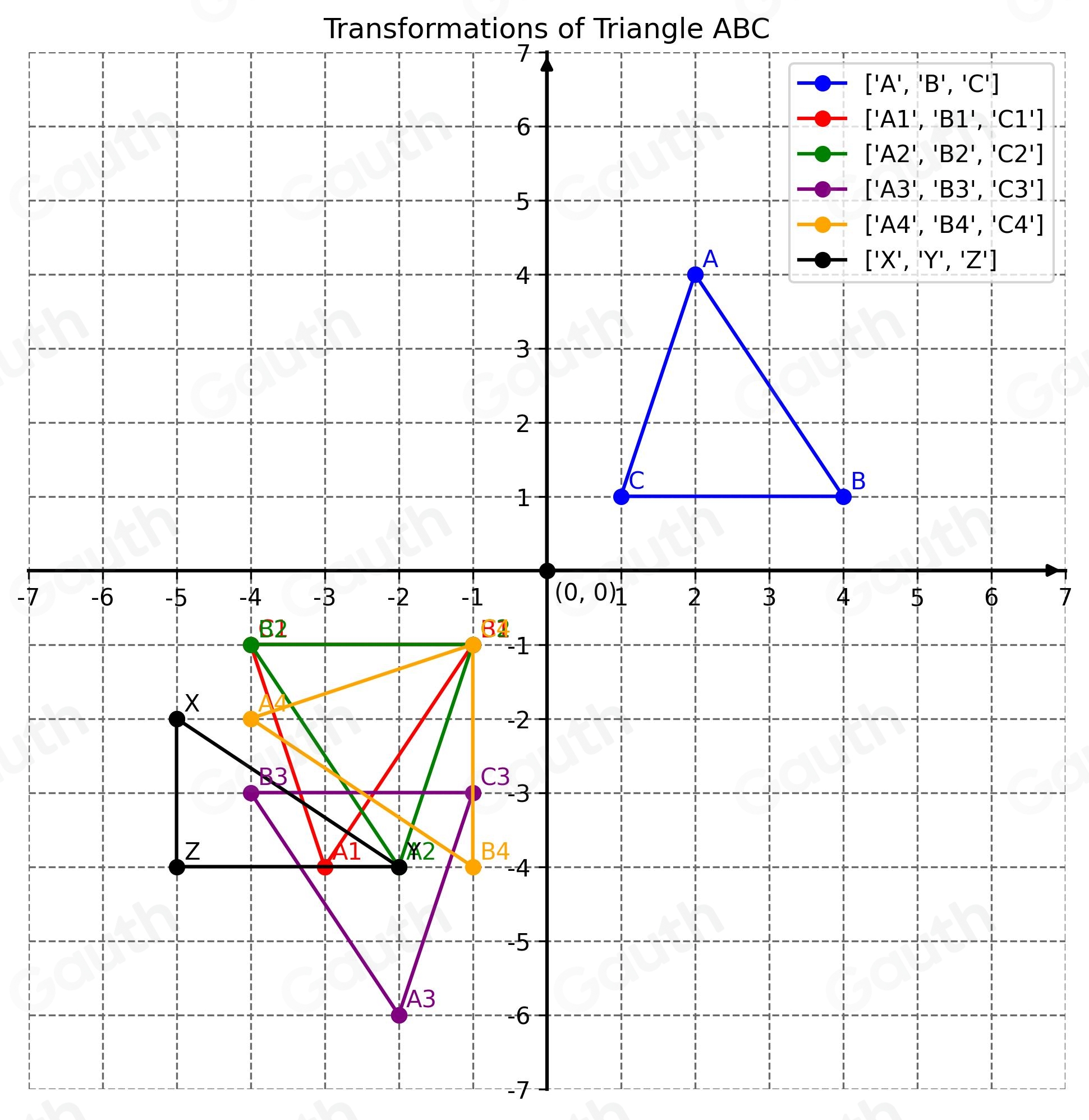 Solved: Which series of transformations proves the two triangles are ...