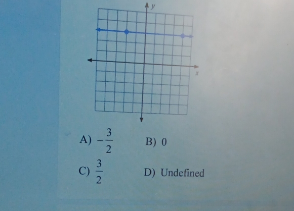 y
A) - 3/2  B) 0
C)  3/2  D) Undefined