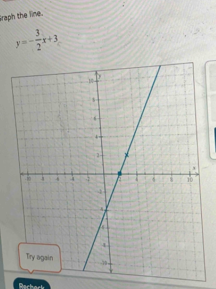 Graph the line.
y=- 3/2 x+3
Recheck