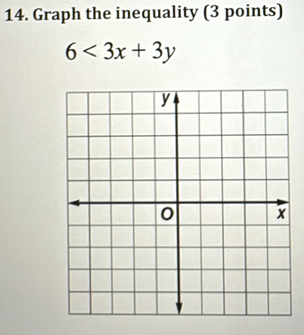 Graph the inequality (3 points)
6<3x+3y