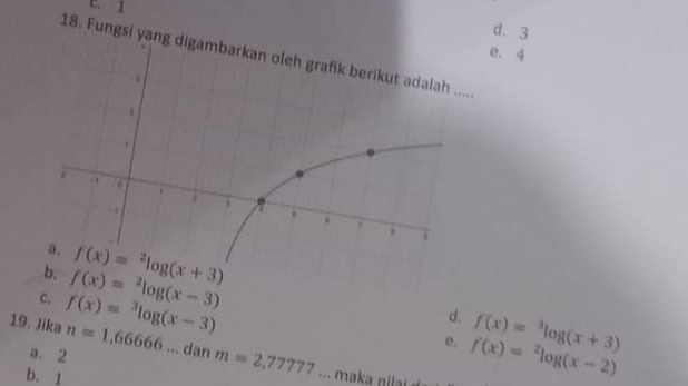 e. 1
d. 3
e. 4
18. Fungsi yang .
f(x)=^2log (x-3) f(x)=^2log (x+3)
c. f(x)=^3log (x-3)
d.
e. f(x)=^2log (x-2) f(x)=^3log (x+3)
19. Jika n=1,66666... dan m=2,77777. . . a
a. 2
b. 1