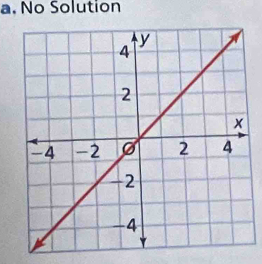 a. No Solution