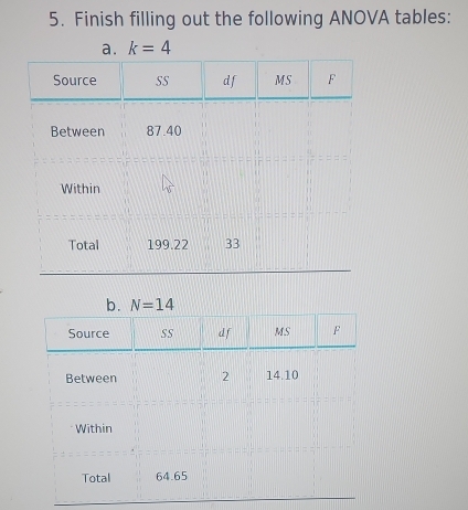 Finish filling out the following ANOVA tables:
a. k=4