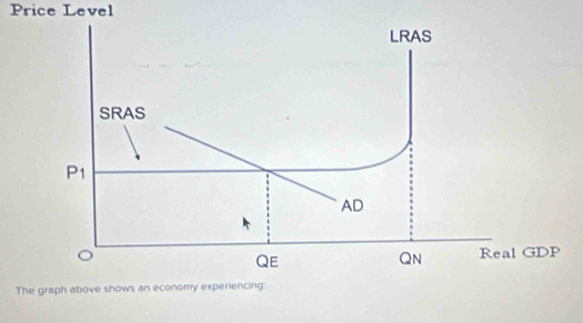 Price Level