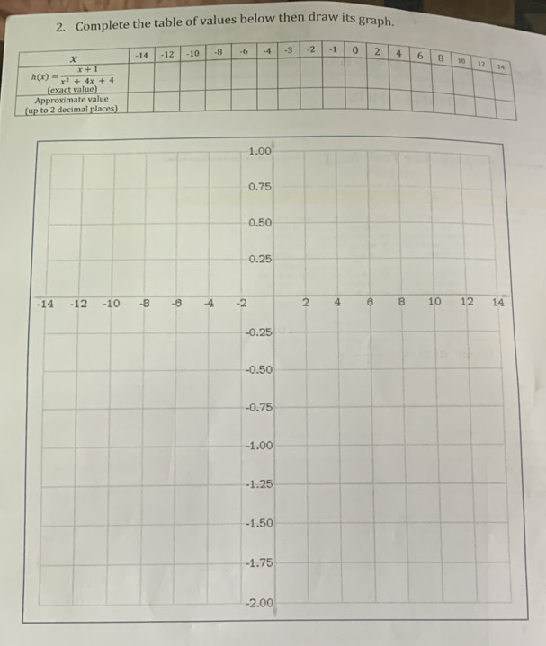 Complete the table of values below then draw its graph.